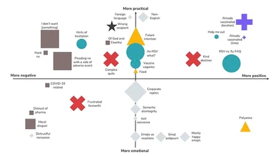 RSV Vaccine Attitudes in a Digital Health Intervention featured image
